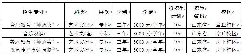 齐鲁师范学院2016年山东省专科专业拟招生计划