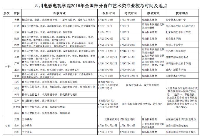 四川电影电视学院2016年艺术专业校考报名考试时间及地点