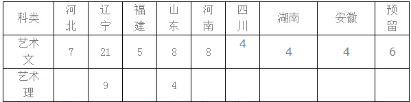 东北大学2016年美术类(设计学类)专业招生简章