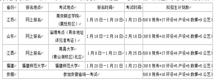 安徽工业大学2016年设计学类专业招生计划及学费标准