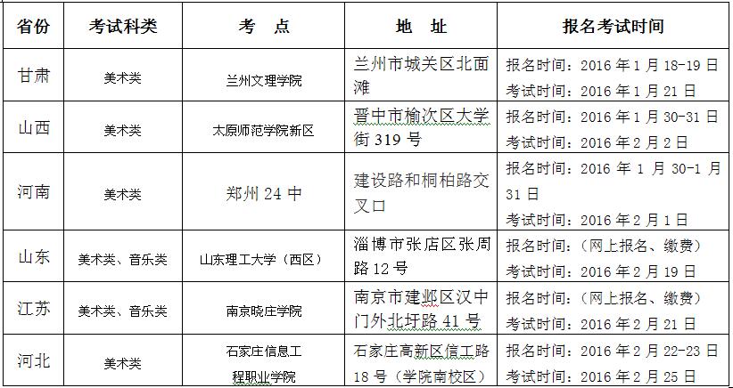 淮南师范学院2016年艺术类专业校考报名时间和地点