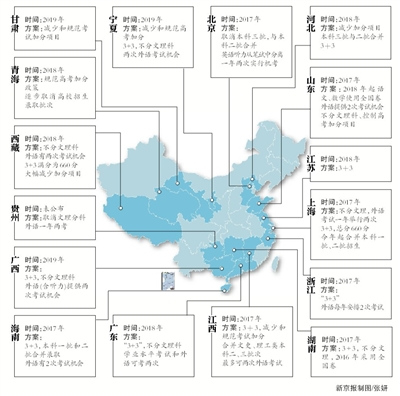 16省份已公布高考改革方案 文理不分科成趋势