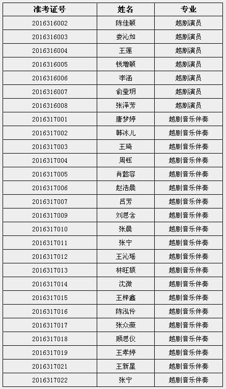 浙江音乐学院2016音乐表演（越剧表演）专业“三位一体”入围名单