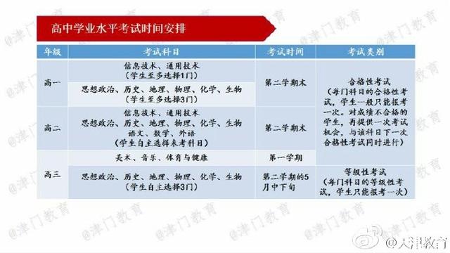 天津高考改革解读：采取“3+3”模式 不分文理