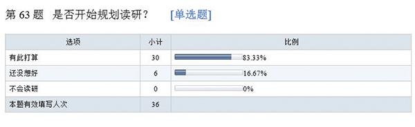 高考状元最爱经济、管理类专业 医学无人选3