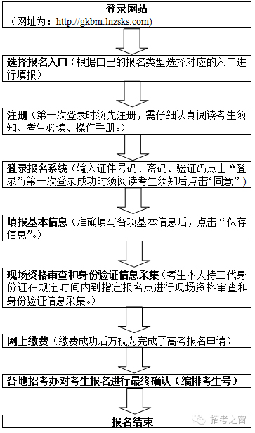 2017辽宁高考报名11月开始 具体要求公布