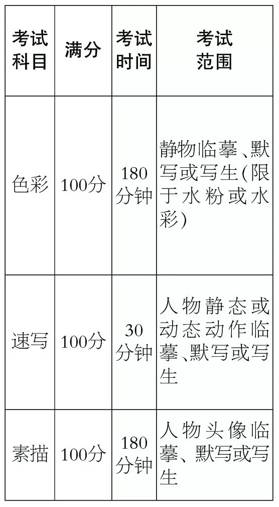 2017年北京美术统考考点时间安排