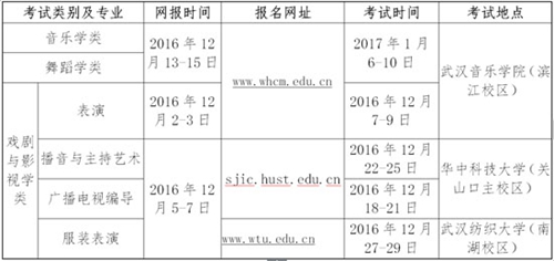 2017年湖北艺考将启动 报考人数下降近一成