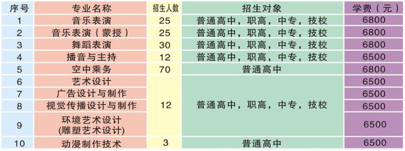 科尔沁艺术职业学院2017年艺术类招生简章