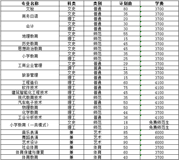 阿坝师范学院2016年专科层次在川招生计划