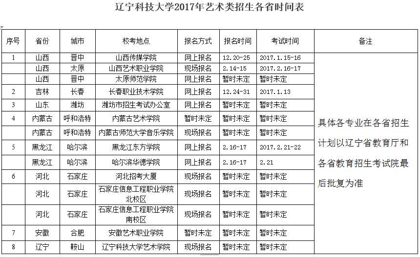 辽宁科技大学2017年艺术类招生各省时间表