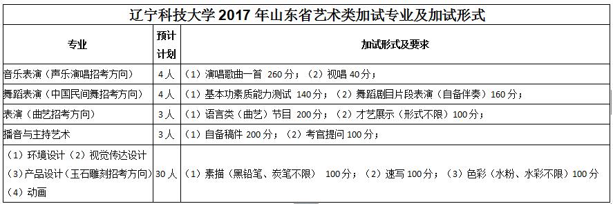 辽宁科技大学2017年山东省艺术类考生报考指南