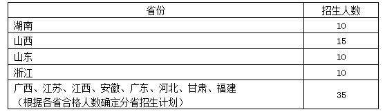 绍兴文理学院2017年书法学（师范）本科专业招生计划