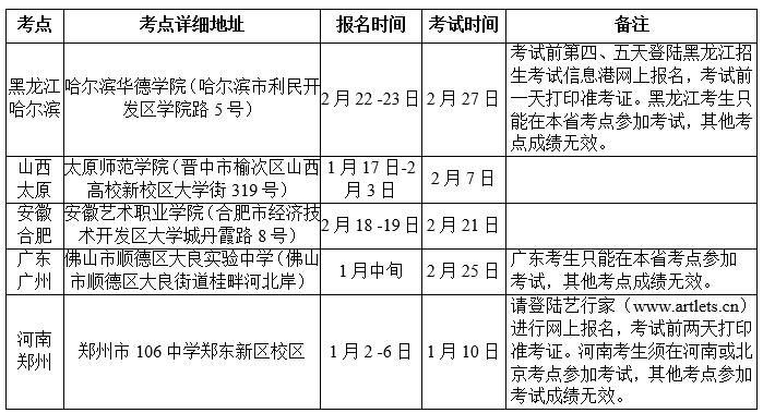 北京化工大学2017年艺术类专业校考考点时间安排