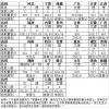 华中师范大学2016年体育教育专业录取分数线