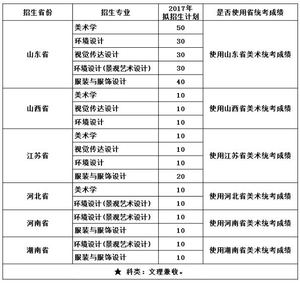 德州学院2017年艺术类专业招生简章