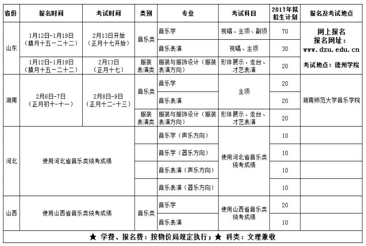 德州学院2017年艺术类专业招生简章