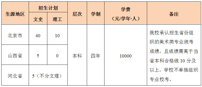 北京农学院2016年环境设计专业招生计划及地区表