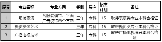 江西服装学院2017年艺术类招生简章（山东省）