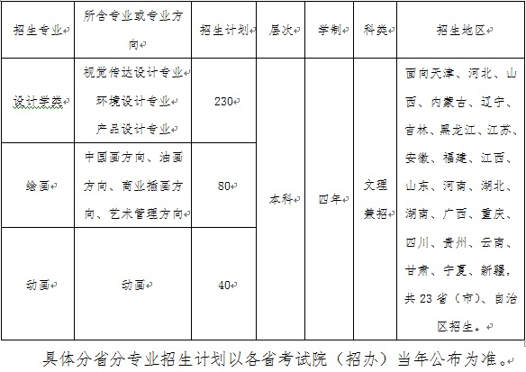 天津商业大学2017年艺术类专业招生计划