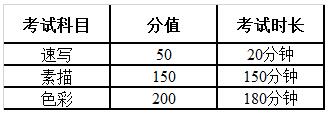 南京理工大学2017年艺术类招生简章（设计学类专业）