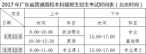 吉林大学珠海学院2017年本科插班生招生简章