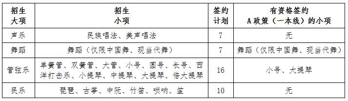 中国政法大学2017年高水平艺术团招生简章