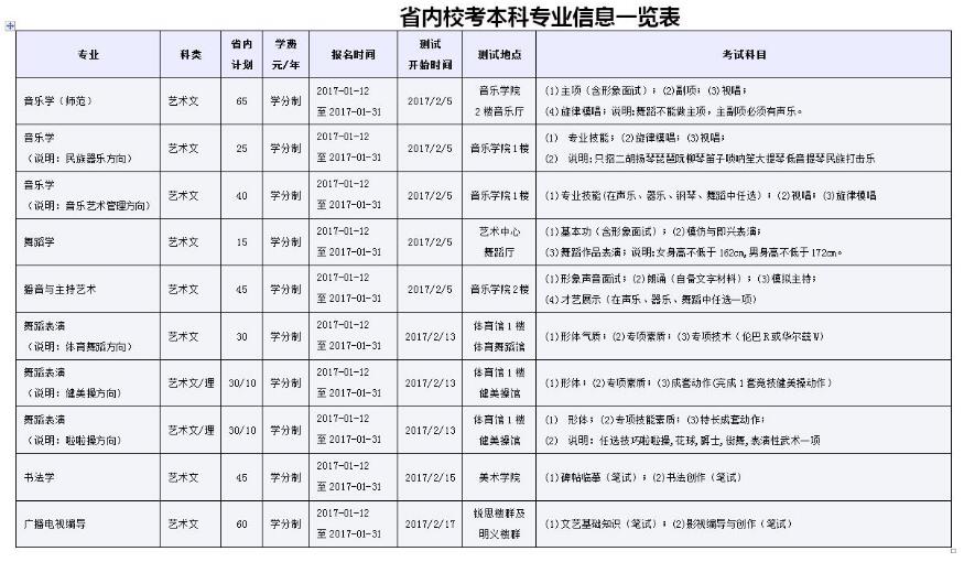 临沂大学2017年艺术类专业招生简章