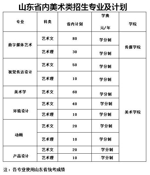 临沂大学2017年艺术类专业招生简章