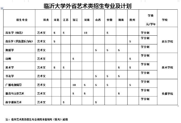 临沂大学2017年艺术类专业招生简章