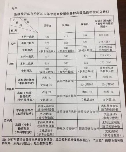 新疆2017年高考录取分数线：一本文科486理科437