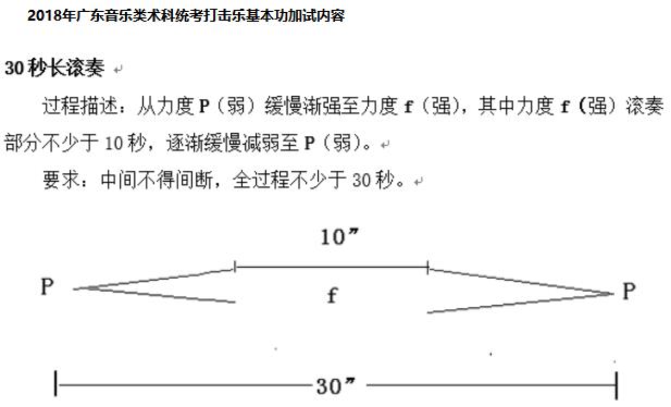 2018年广东音乐类术科统考打击乐基本功加试内容