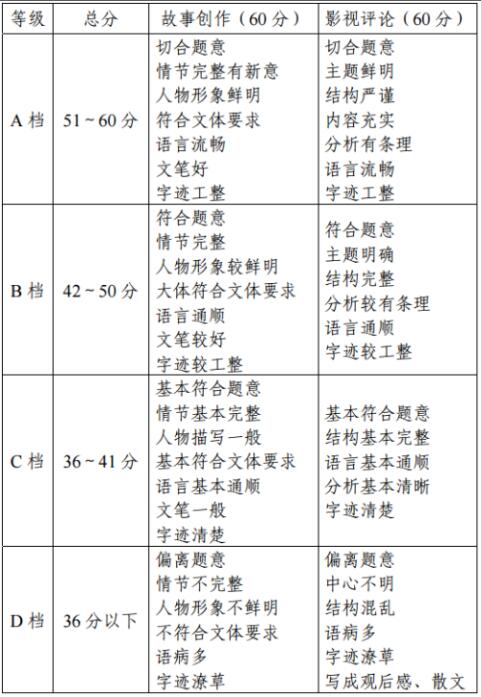 2018年天津市戏剧与影视学类专业统考考试大纲