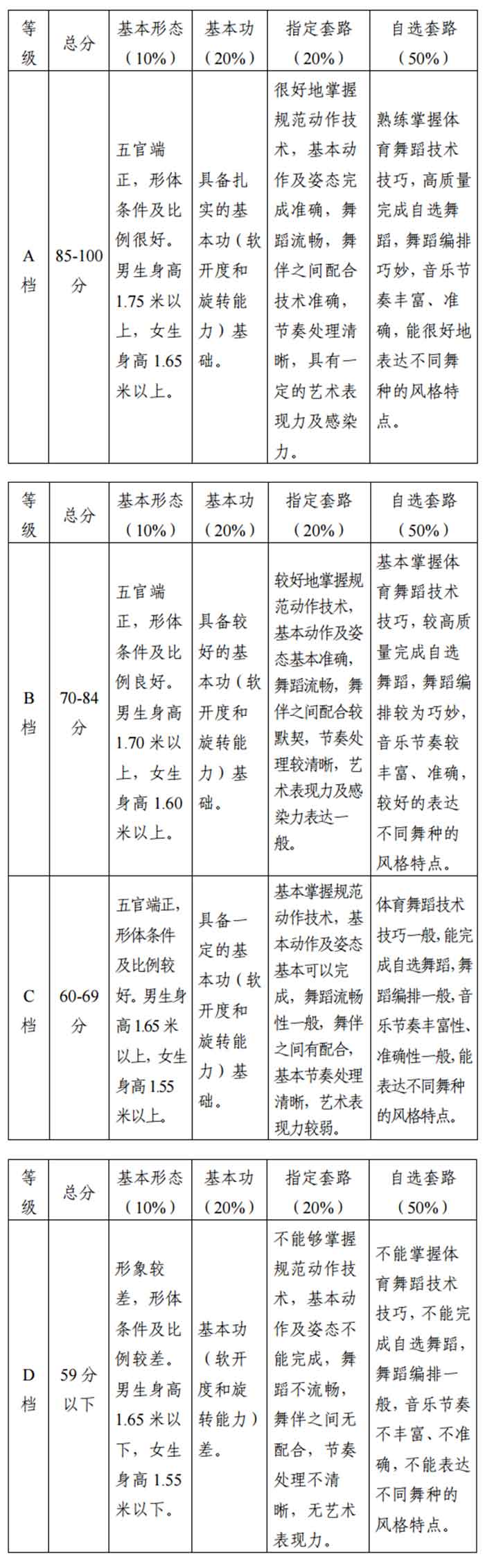 2018年天津市体育舞蹈专业统考考试大纲