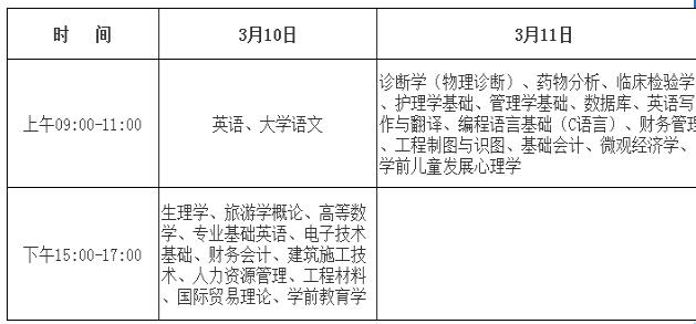 三亚学院2018年海南省高职专科升本科招生工作的通知