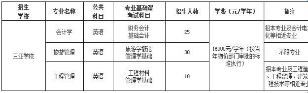 三亚学院2018年海南省高职专科升本科招生工作的通知