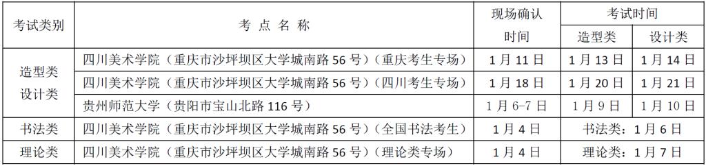 四川美术学院2018年本科专业重庆和贵州考点考试时间和地点