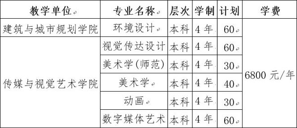 苏州科技大学2018年美术类专业招生计划