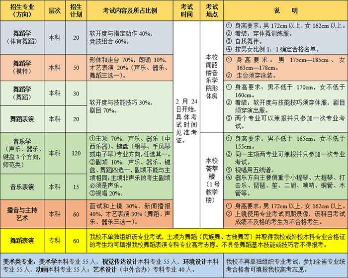 潍坊学院2018年山东省艺术类专业招生简章