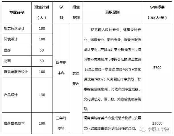 中原工学院2018年艺术类专业招生简章