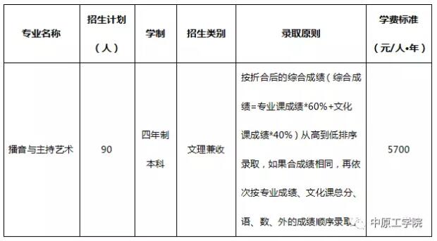 中原工学院2018年艺术类专业招生简章