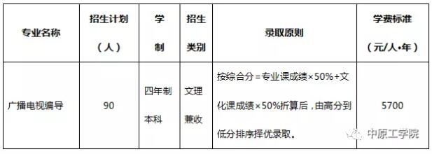 中原工学院2018年艺术类专业招生简章