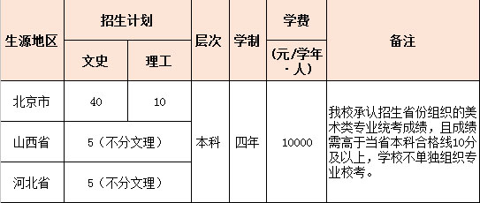 北京农学院2018年环境设计专业招生计划