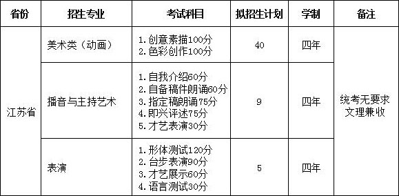 江西服装学院2018年艺术类拟招生计划及各专业考试科目