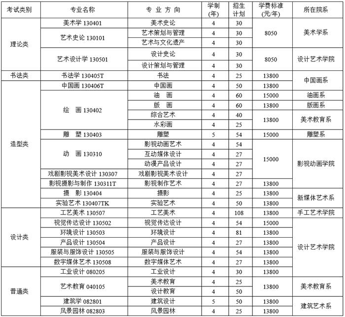 四川美术学院2018年本科招生简章