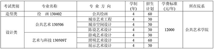 四川美术学院2018年本科招生简章