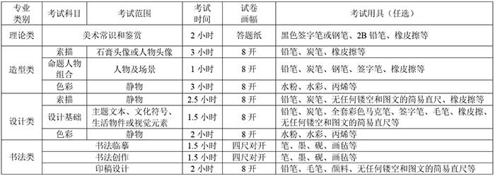 四川美术学院2018年本科招生简章