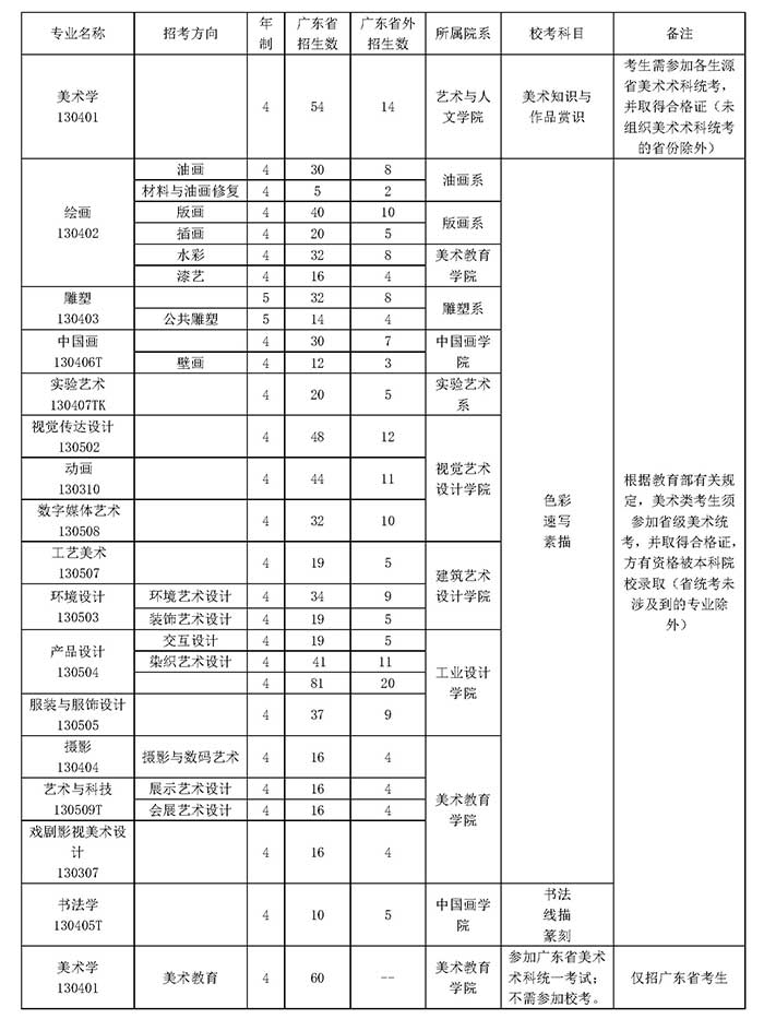 广州美术学院2018年普通本科专业校考信息