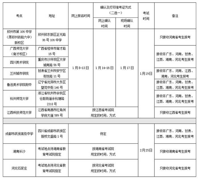 广州美术学院2018年普通本科专业校考信息