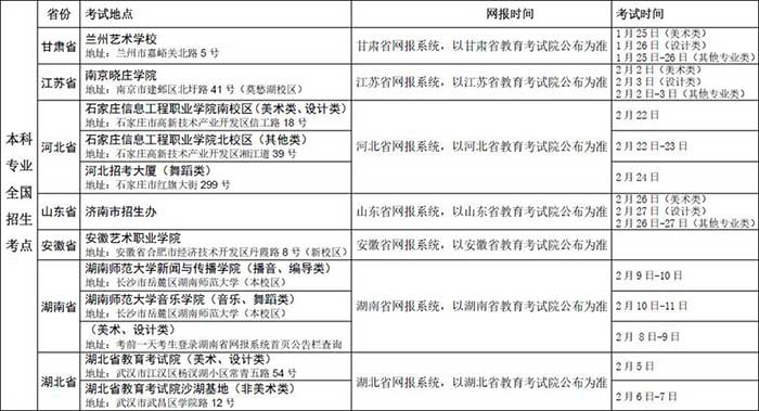 新疆艺术学院2018年普通本科（含大专）招生简章